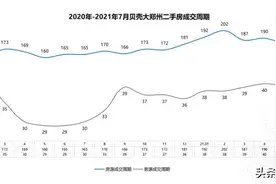 涝疫之后的郑州，是否可以考虑取消差额税和限售了？图片