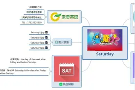 索思英语解码单词（第209个）——Saturday星期六图片