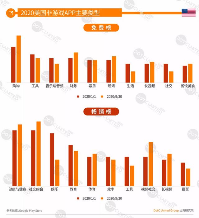 DUG报告：2020全球手游市场洞察（中美日韩篇）