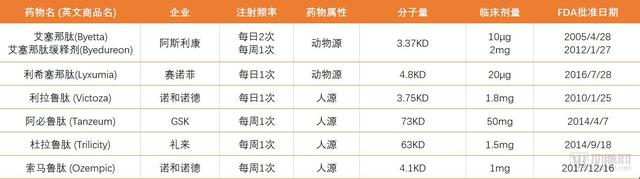 糖尿病患者注射胰岛素越打越胖！未来，这类药物将替代胰岛素