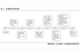 两大核心技术保驾 安靠智电（300617.SZ）又开启了新征程图片