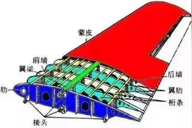 飞机机翼那么薄，为什么能承受几十吨重量！是什么结构？图片