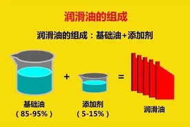浅谈机油的那些事，手把手教您选择最合适的机油图片
