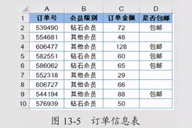 逻辑判断函数图片
