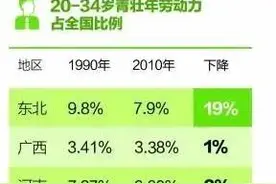 东北真的很穷吗？一个在吉林读书的上海人得出了结论图片