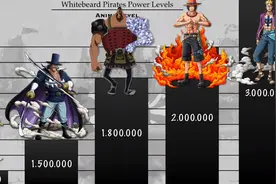 海贼王：白胡子海贼团船员战力排序，马尔科和艾斯未进前三图片