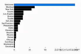 最多元的温哥华，怎么就成了亚裔歧视之都！？不只因为新冠图片