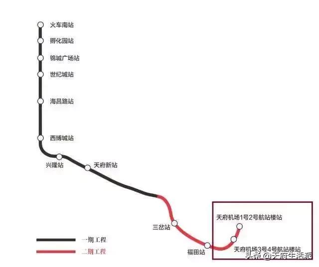 成都东进全面开挂与城南天府新区会有怎样的关系呢？拭目以待