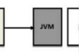编程语言第一：JAVA——java开发环境图片