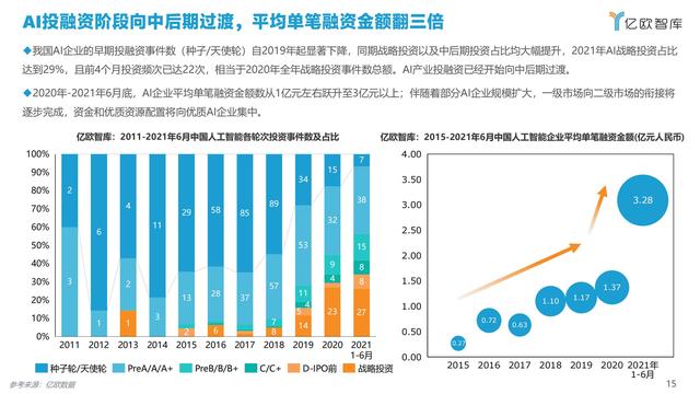 2021�й�AI��ҵ����г��о�����