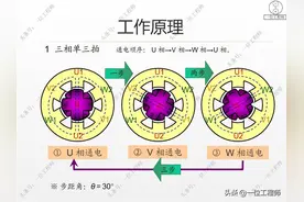 机电一体化的关键技术，特点以及构成，一文全面介绍机电一体化图片