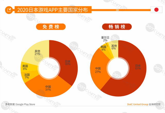 DUG报告：2020全球手游市场洞察（中美日韩篇）