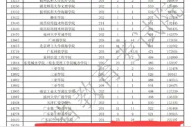 广东以色列理工学院补录依然没有录满图片