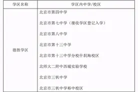 北京西城公布义务教育阶段学区初中一览表，德胜中学“全区派位入学”图片