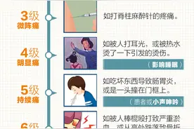 警惕！疼痛可能是身体在求救图片
