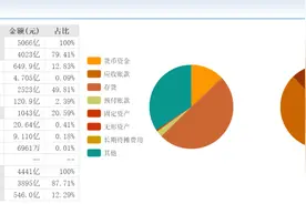 商票圈：新城控股商票浅析图片