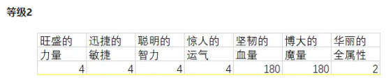 冒险岛灵魂宝珠介绍与选择建议