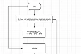计算机当中的函数，用C语言实现函数的定义，对简化程序非常重要图片