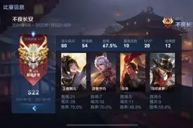 王者荣耀哪个英雄的外号最深入人心？叫本名的话，会被认作为新手图片