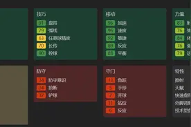 姆巴佩锁定未来世界第一人？FIFA20潜力高达95比内马尔梅西还高图片