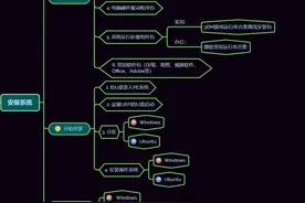安装or重装系统？看这一篇就够了（小结终篇）图片