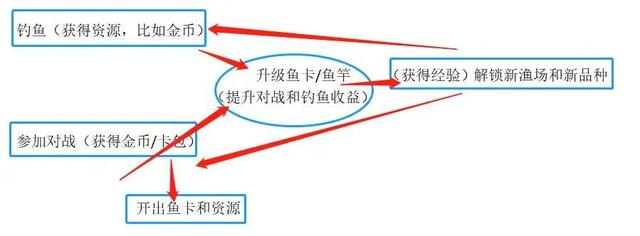 朴实无华且枯燥？专攻钓鱼游戏，这个公司年收入10亿了