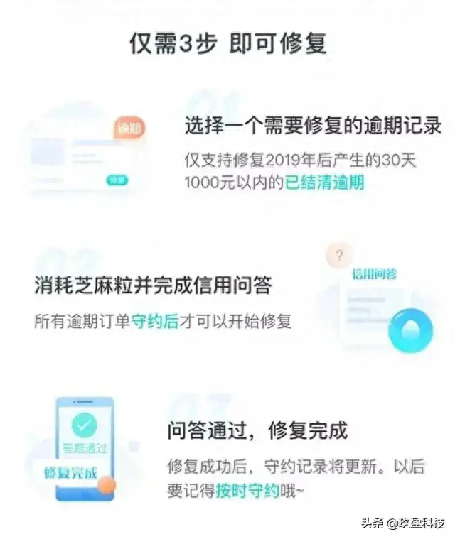 备用金忘记逾期6天，备用金忘记逾期6天怎么办 配图03