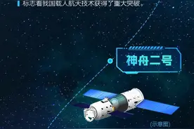 从一号到十三号 一图了解神舟“足迹”图片