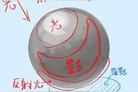 板绘教程——新手应该怎么去绘制一个“逼真”的苹果图片