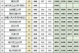 河南近三年录取分数线出炉，填报高考志愿，值得参考图片