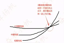 牛股起涨的必备形态——金蜘蛛与黑蜘蛛图片