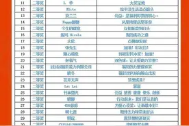辽宁福彩抖音短视频挑战赛圆满落幕 中奖名单揭晓图片