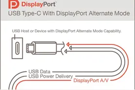 USB 4重大特性公布：速率最高80Gbps，支持16K视频图片