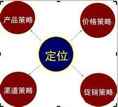 为什么大公司能做大?营销策略占一半!10种营销策略是时候学习了