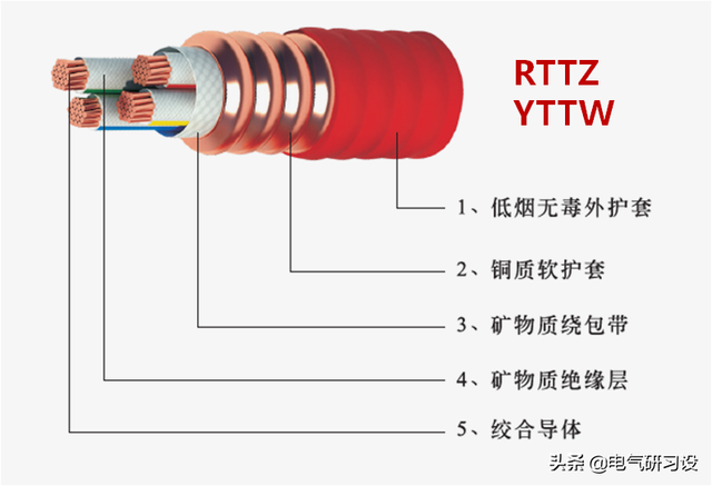 bttrz电缆照片「bbtrz柔性矿物绝缘电缆」