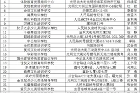 邯郸市各县（市、区）校外辅导机构黑白名单（截止2020年6月30日）：丛 台 区图片