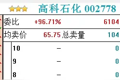 股市之中庄股盘中手法大全（三）图片