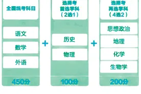 “3+1+2”模式！陕西2025年全面实施新高考图片