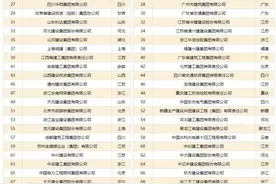 中国建筑企业总包单位综合实力100强（2019年）图片