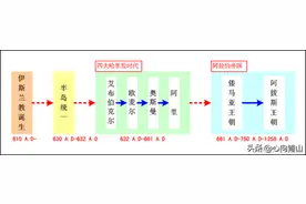 伊斯兰世界的哈里发、埃米尔、苏丹、维齐尔有什么区别？图片