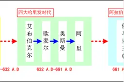 伊斯兰世界的哈里发、埃米尔、苏丹、维齐尔有什么区别？图片