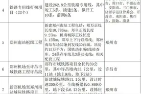 2020年河南省铁路建设项目盘点，与洛阳相关的项目有哪些？图片