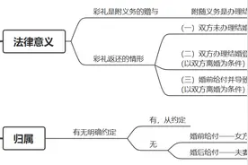 彩礼和嫁妆都是女方个人财产？（一文读懂彩礼和嫁妆的法律意义）图片