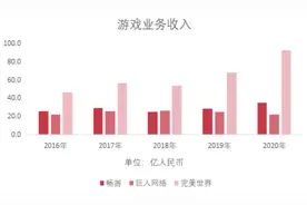 畅游计划二次上市，但还缺少爆款坐镇图片