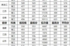 武汉理工大学2019年各省（自治区、直辖市）录取情况统计图片