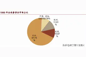 社会内卷化之后，都怎么样了？还有哪些可突破的机会？图片