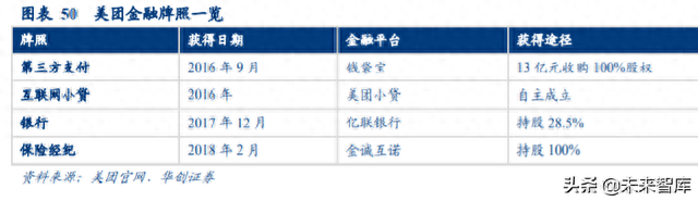 微粒借贷逾期罚息，腾讯的互联网金融布局 配图12