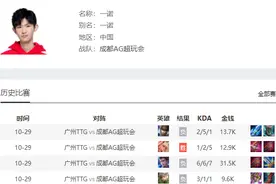 AG一诺迷失自我，自信逐渐消失，换队友，换位置，还想怎么办？图片