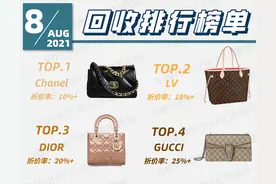 二手奢侈品｜8月大牌回收排行榜｜奢侈品包包图片