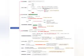 《中国共产党简史》精读笔记——第二章掀起土地革命风暴图片